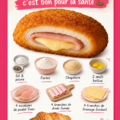 Une assiette colorée avec des légumes et des protéines, représentant une alimentation saine