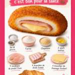 Une assiette colorée avec des légumes et des protéines, représentant une alimentation saine