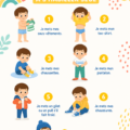 Affiche colorée illustrant les étapes pour apprendre à s'habiller seul, adaptée aux enfants.