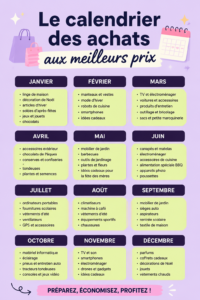 Un calendrier de famille coloré et pratique pour gérer les achats.