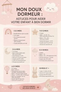 Enfant paisiblement endormi dans son lit