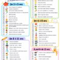 Un enfant cuisinant avec sa mère, préparant des ingrédients frais pour une recette.