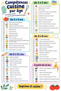 Un enfant cuisinant avec sa mère, préparant des ingrédients frais pour une recette.