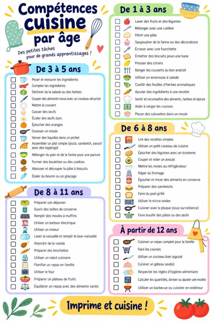 Un enfant cuisinant avec sa mère, préparant des ingrédients frais pour une recette.